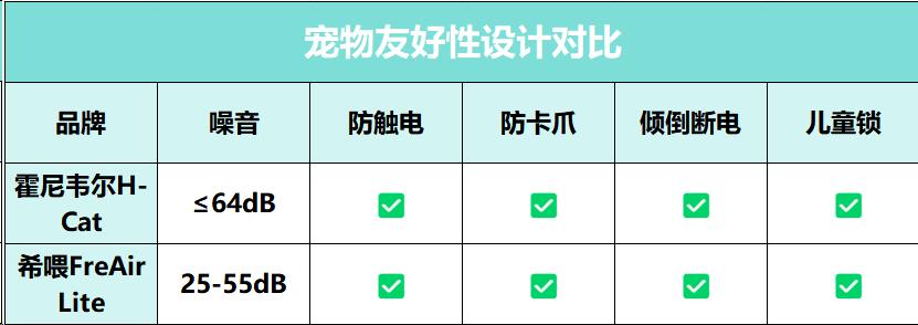 希喂宠物空气净化器,宠物空气净化器测评哪款最好