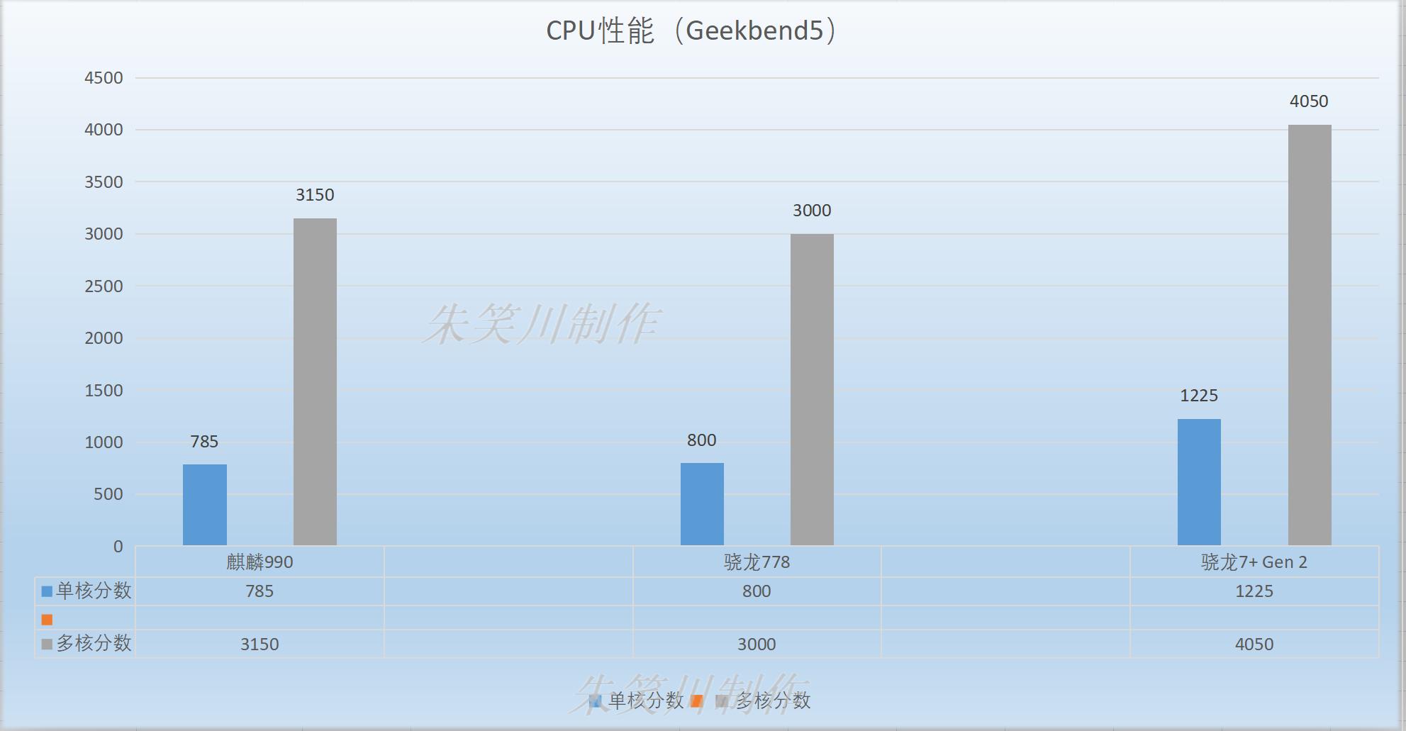 华为nova11高通骁龙778g处理器,华为nova11骁龙778g原神评测