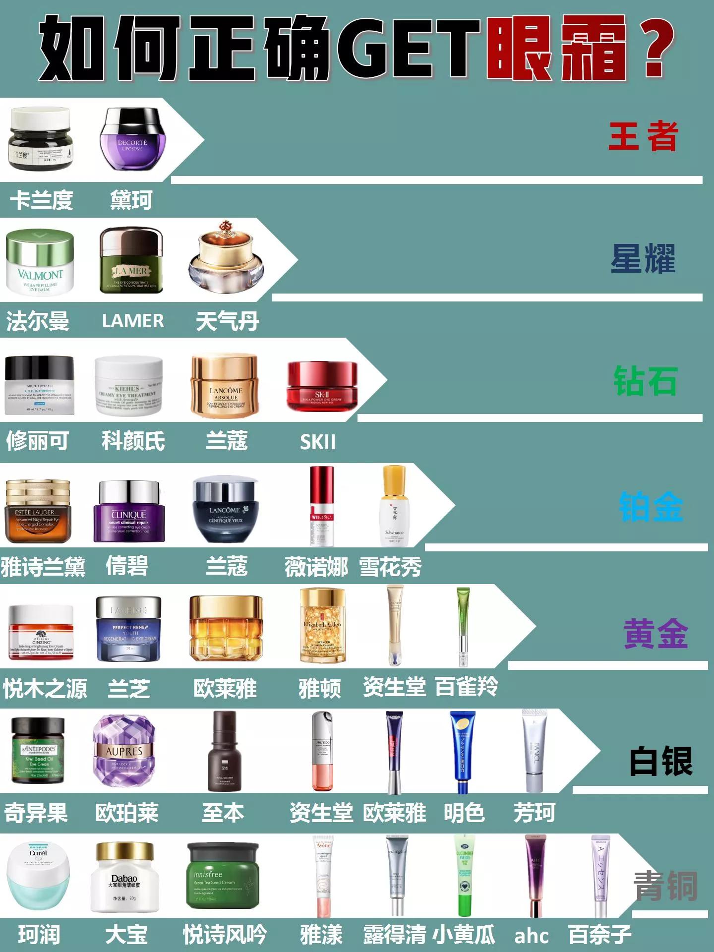 赵丽颖推荐的眼霜,33岁赵丽颖靠磨皮减龄