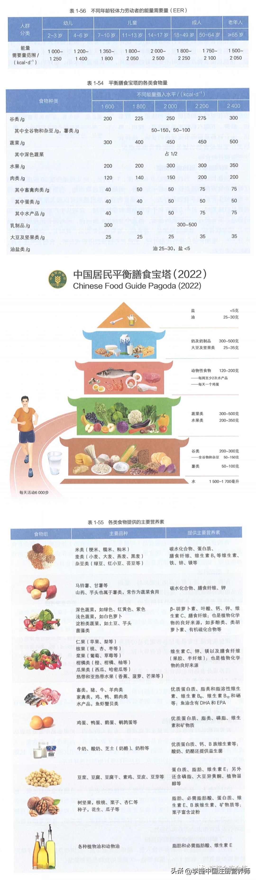 预防心脑血管的6大食物,预防心脑血管健康饮食图表