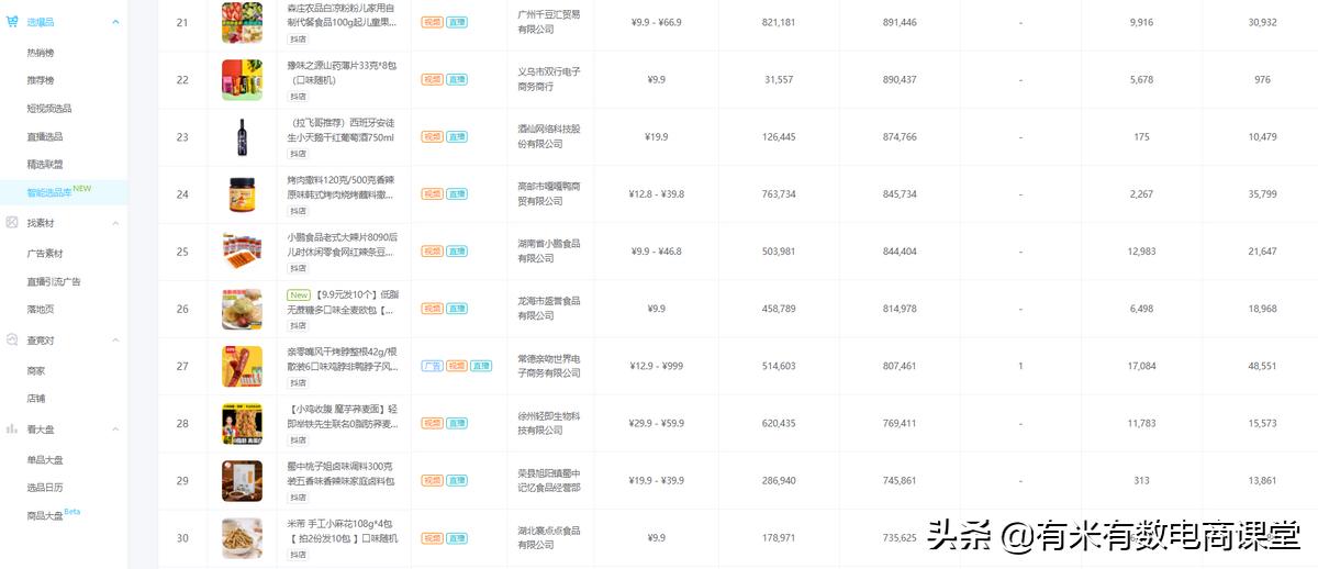 旺季选品爆单技巧,春天卖什么容易爆单