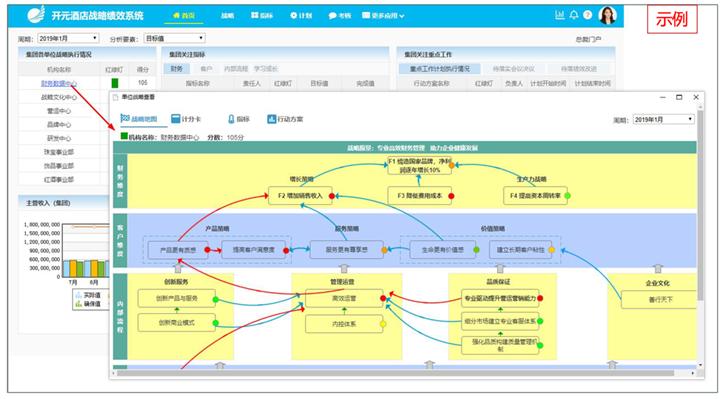 酒店战略管理,酒店战略目标的基本内容