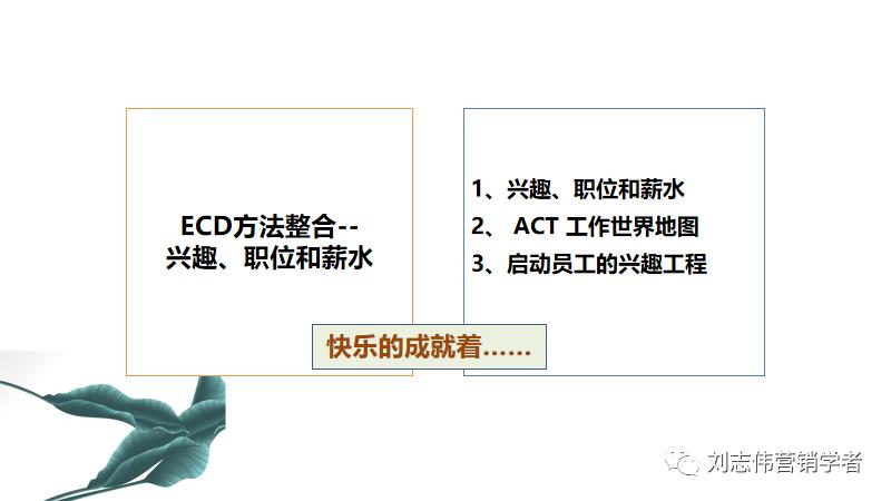 员工职业生涯规划ppt模板,职业生涯规划课件完整版ppt