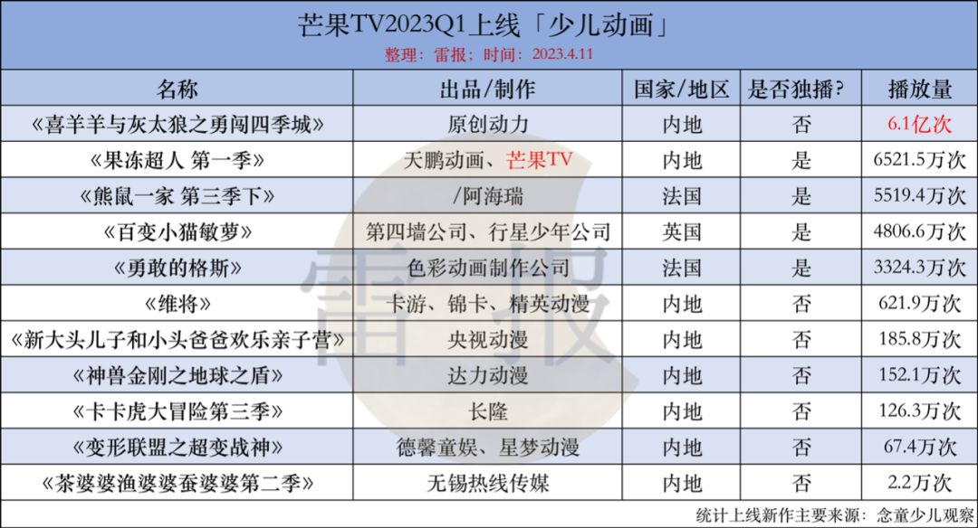 优爱腾芒2022片单,优爱腾芒最新电视剧