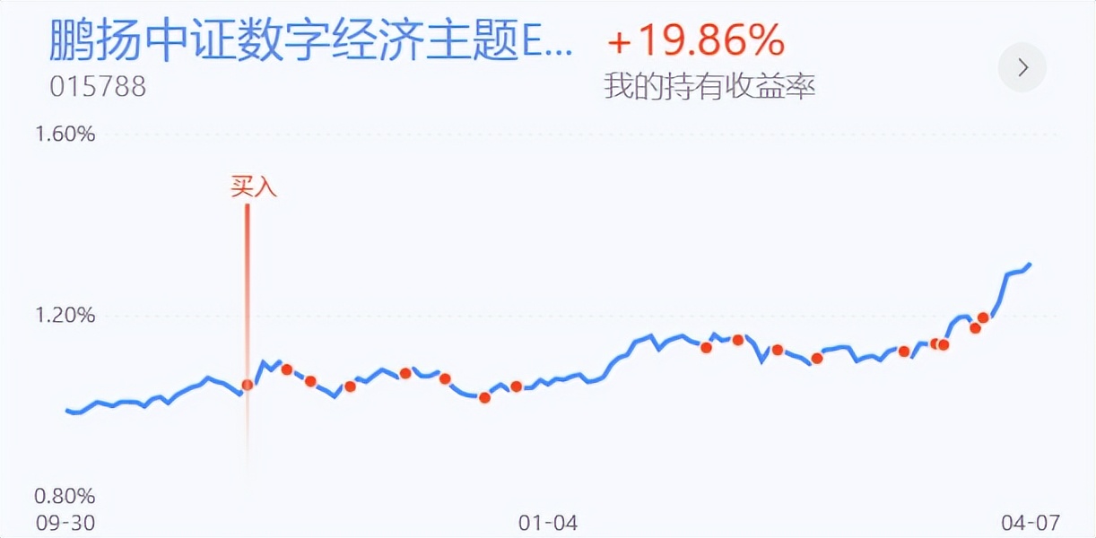 重回上升通道大盘3连阳后a股何往,五日线强支撑大胆做多