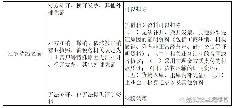 收到贷款利息发票后需要做账嘛,支付的贷款利息没有发票怎么做账