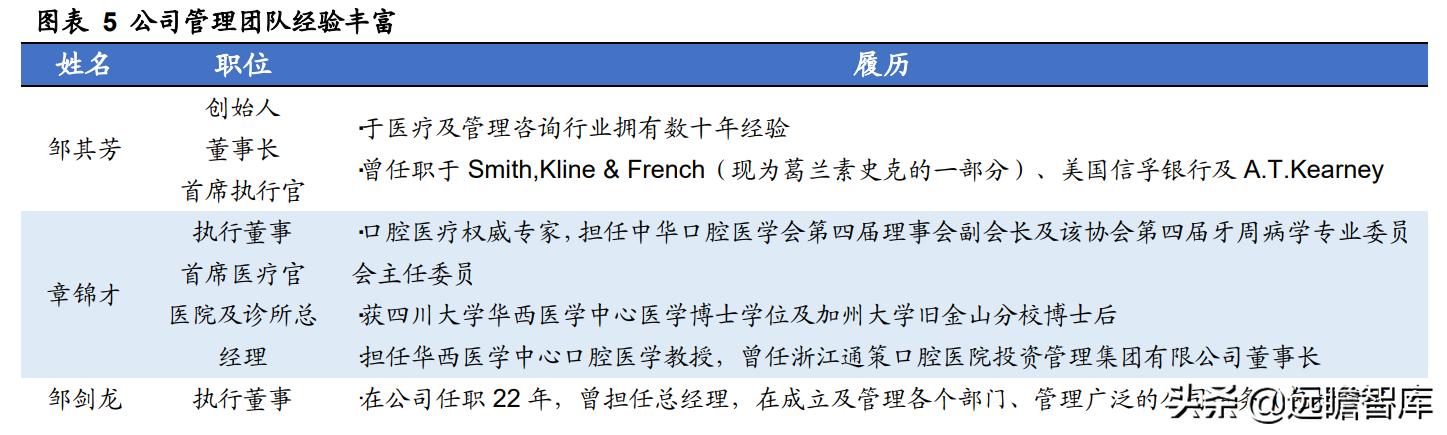 瑞尔口腔医疗连锁机构 (瑞尔牙科集团)