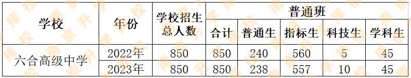 中考460分的考生,中考考560分成绩好吗