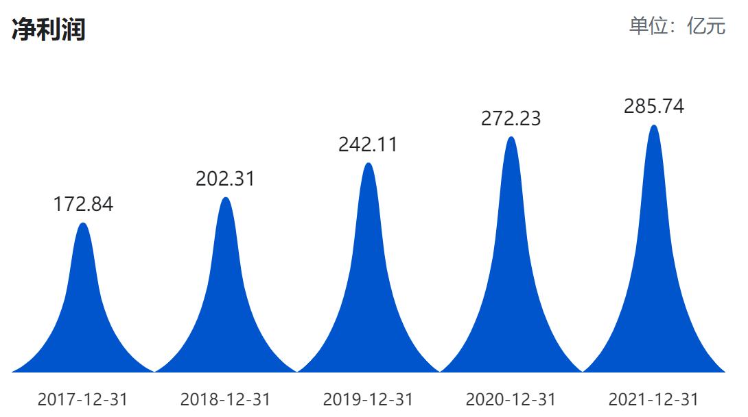 美的格力和海尔三巨头,美的与格力发展模式对比
