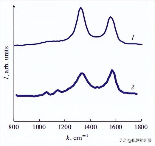 金刚石在半导体领域的应用,金刚石石墨应如何导入