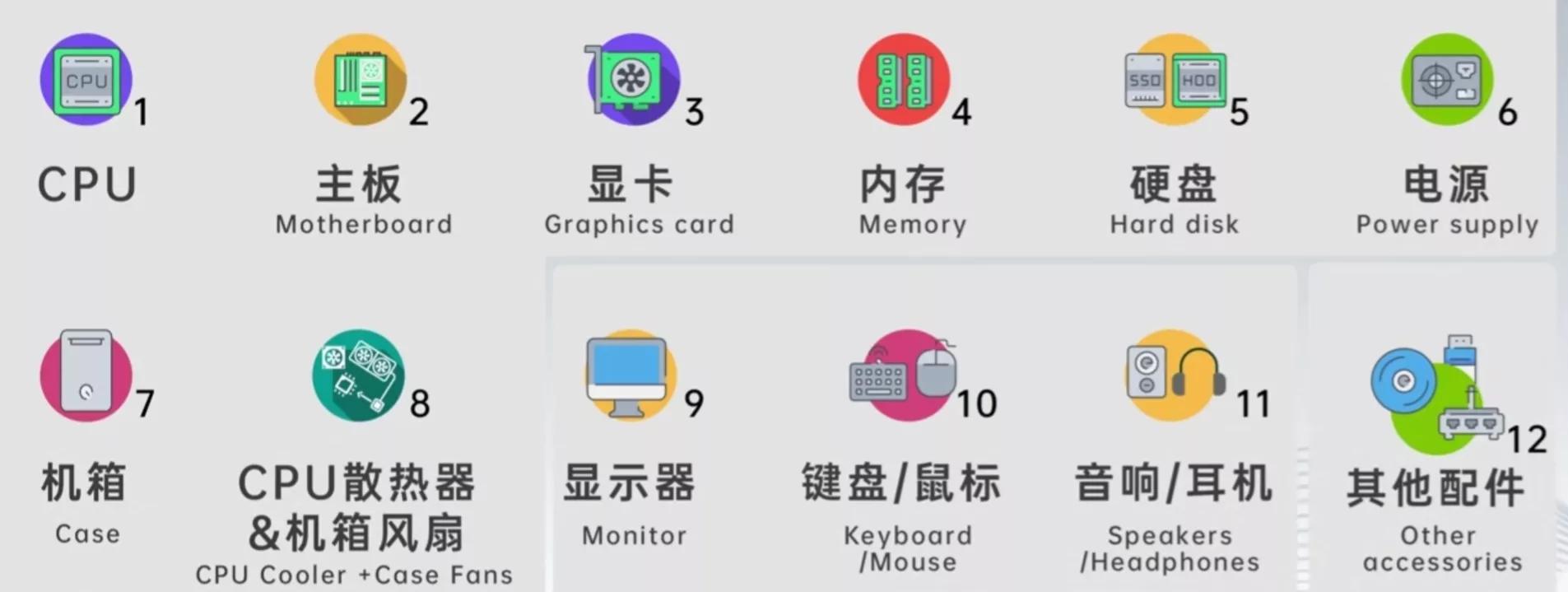 电脑cpu装机教程,组装电脑安装cpu教程