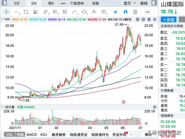 a股上半年盈利冠军,a股1季度财报前十名