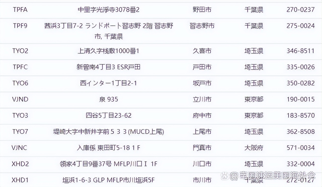 海外仓收费价目表,日本海外仓怎么找啊