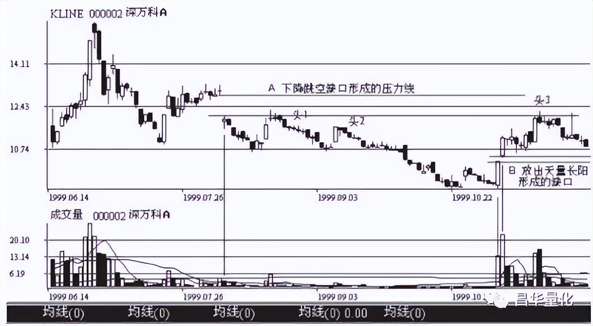 科融环境股票k线分析,怎么看k线图分析股票