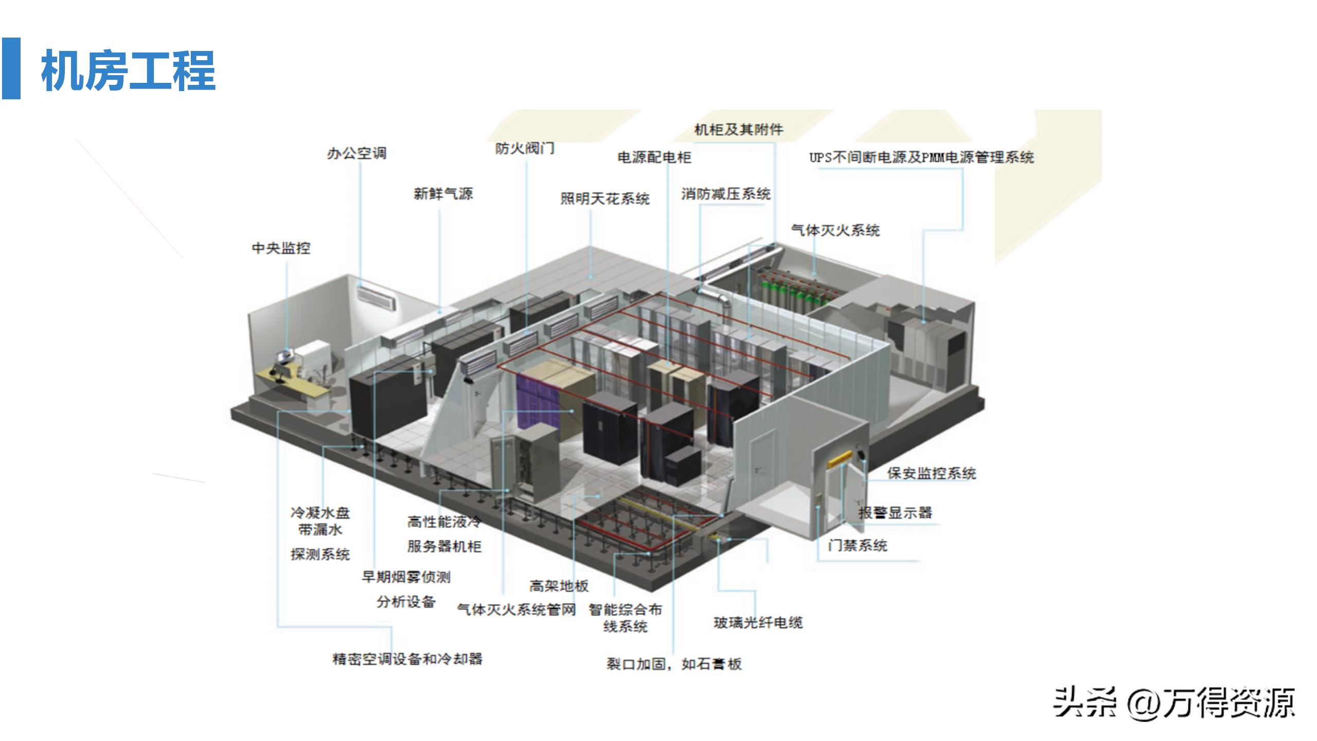 商业综合体弱电工程设计方案,商业综合体智能化弱电调研报告