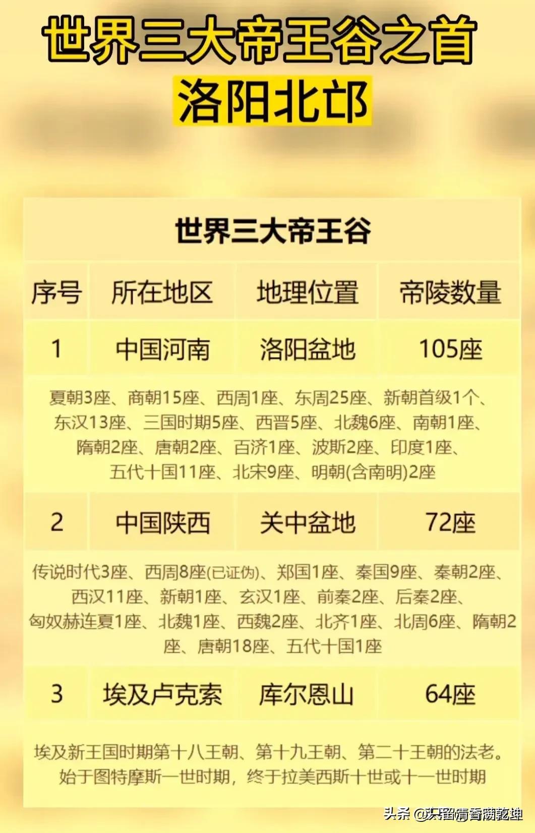 对“世界三大帝王谷”之我见