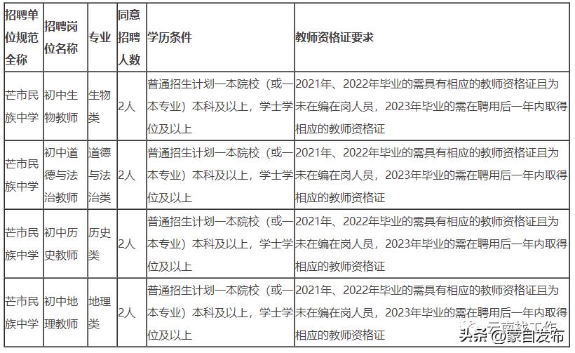 想去事业单位招聘工作人员,找工作2000余岗位等你来
