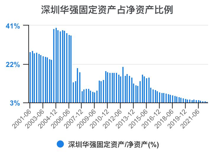 深圳华强2024年一季报,深圳华强股票分析2024