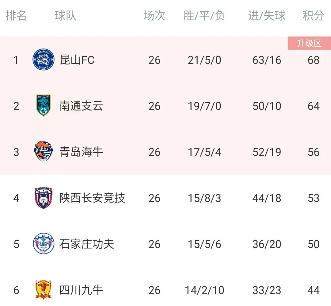 中甲2023积分榜,2023年中甲最终积分榜