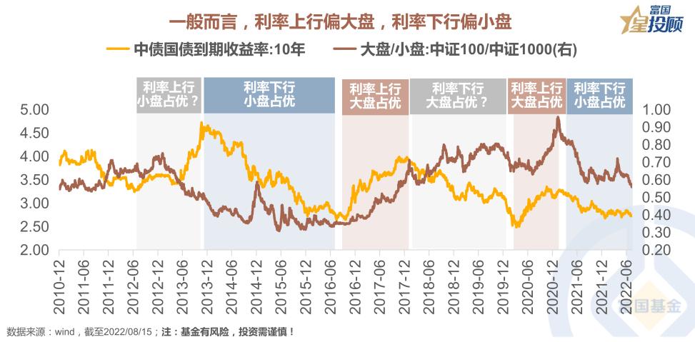 10张图读懂a股,星图图例
