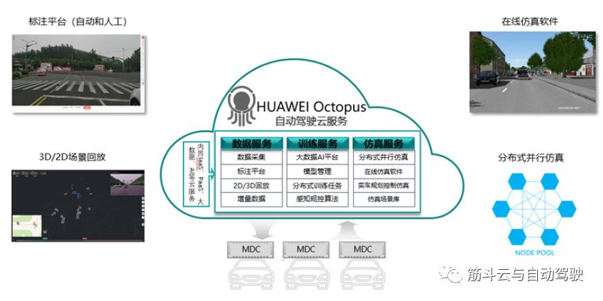 自动驾驶仿真测试培训,自动驾驶仿真测试策略