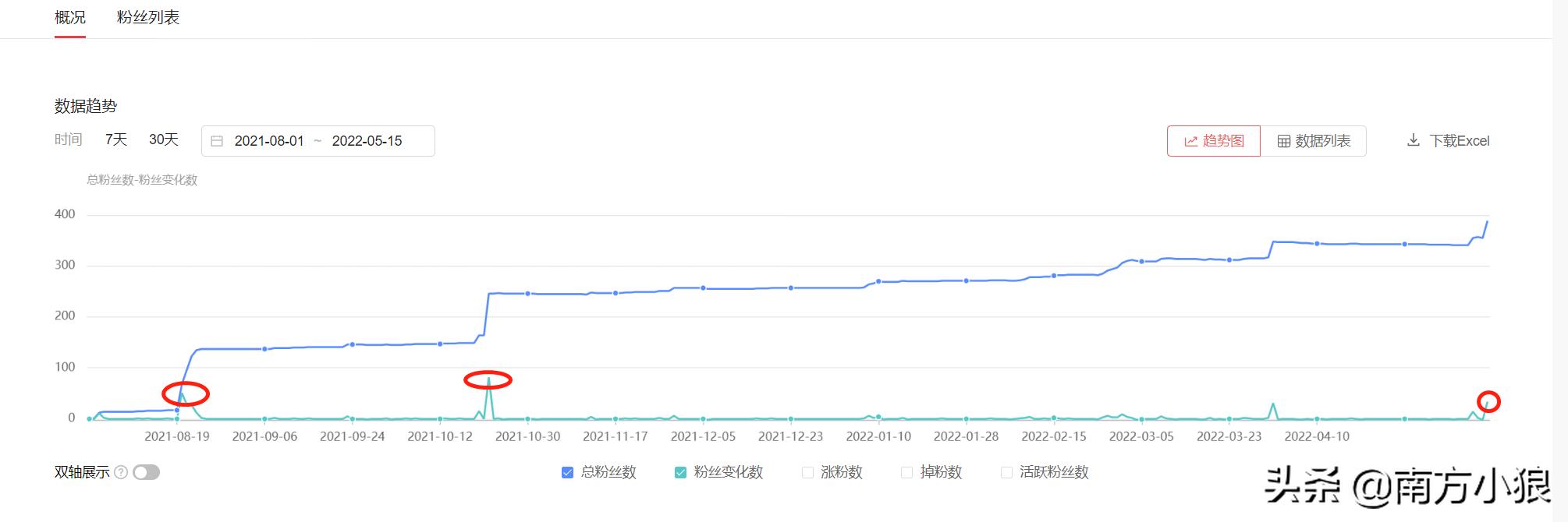 用ai赚钱的软件一天赚400,拍头条怎么赚钱