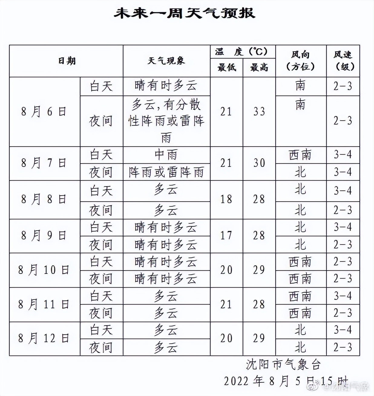 沈阳夏天纳凉旅游攻略,沈阳夏天旅游凉快的地方