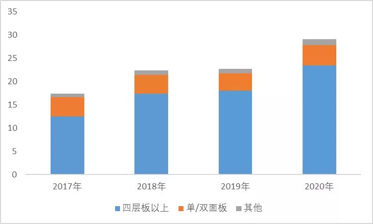 车用PCB产业链跟踪：奥士康VS世运电路VS弘信电子