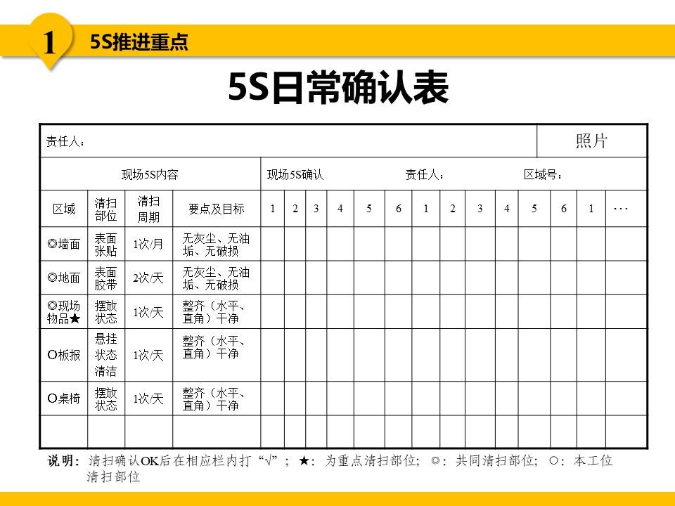 5s现场管理是各项管理的基础,5s现场管理的推行步骤