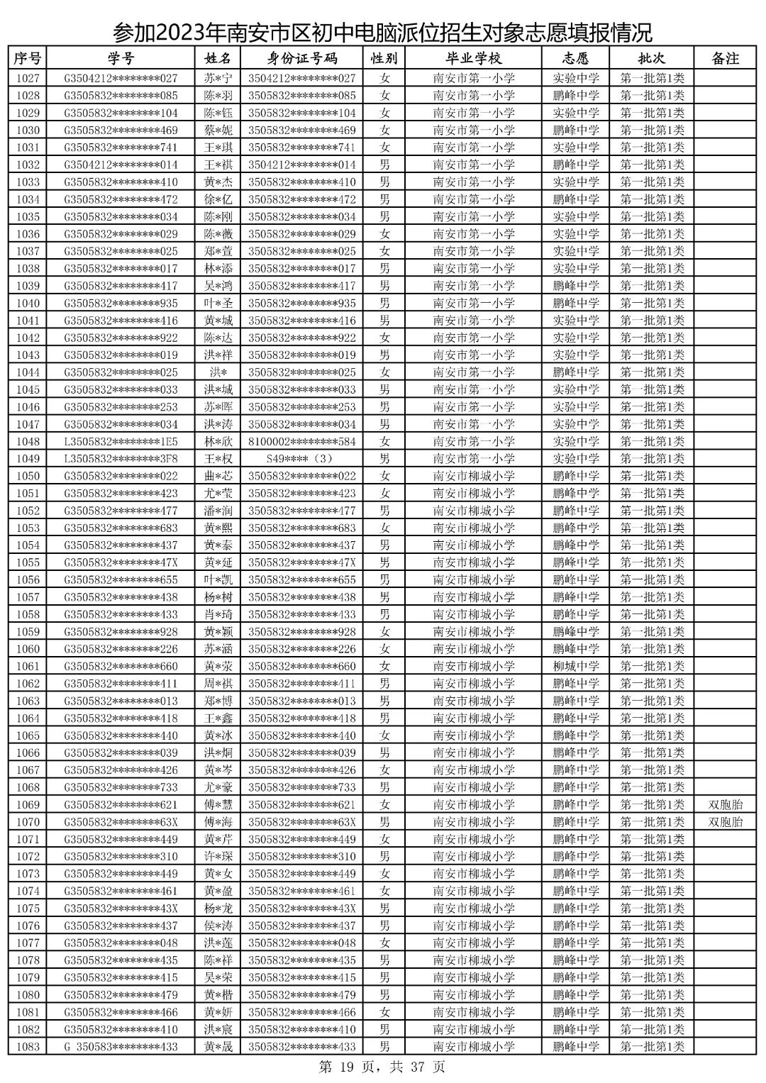 2021鍗楀畨甯傚皬鍗囧垵娲句綅鏌ヨ,2023骞村崡瀹変腑鑰冪粺鎷涚嚎