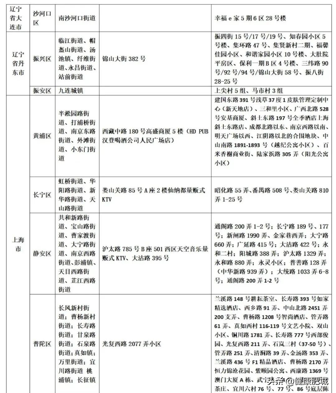 山东疾控疫情防控规定,山东发布疫情防控最新健康提示