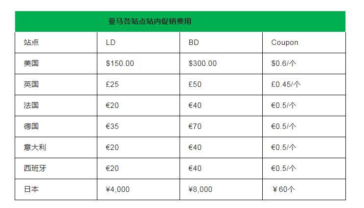 亚马逊怎么做到连续秒杀,亚马逊七天秒杀效果最大化的绝招