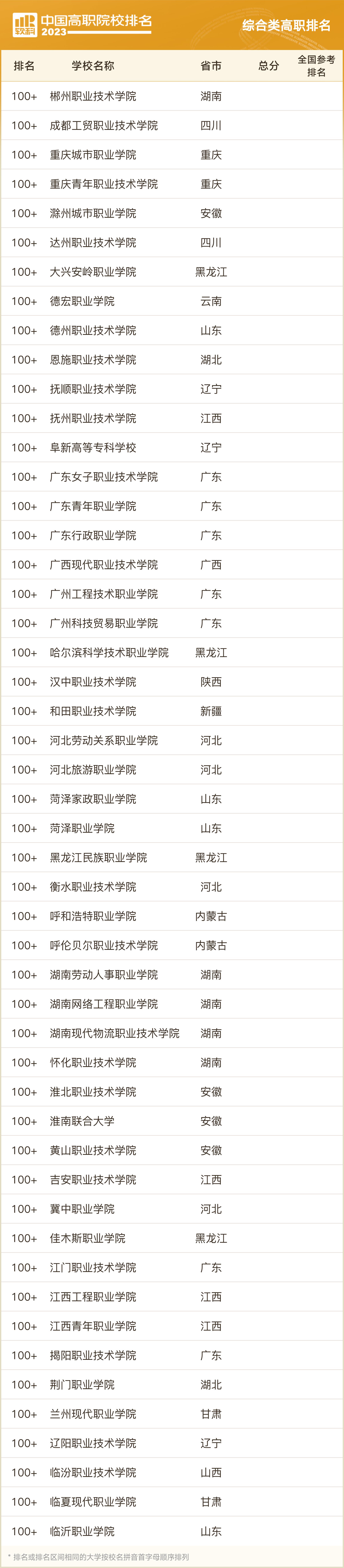 2023软科中国大学排名专科,两岸四地大学排名2023软科