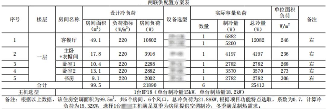 家装找什么公司靠谱,家装地暖要找暖通公司吗