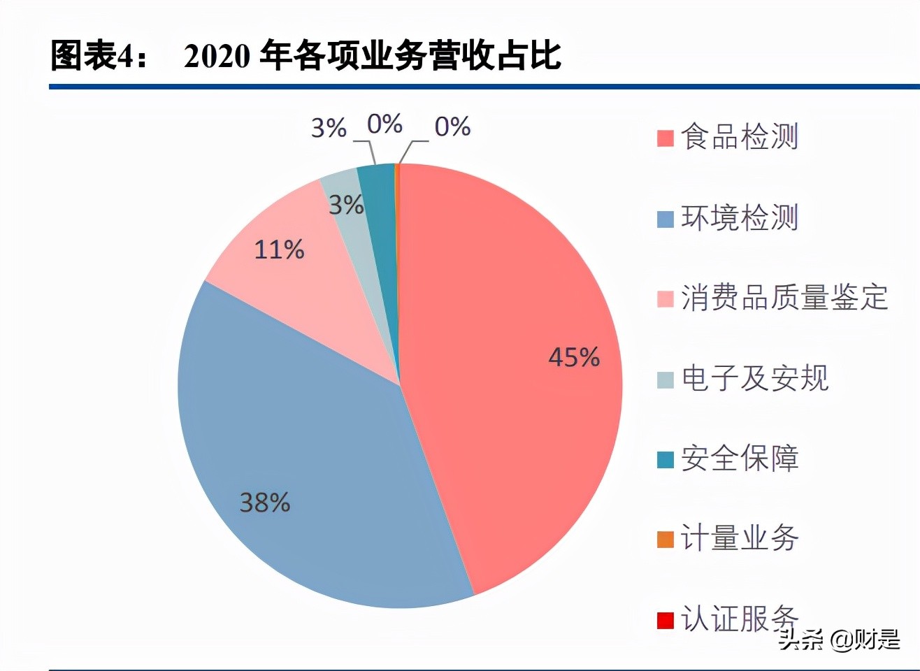 谱尼测试前景分析,谱尼测试是科技公司吗