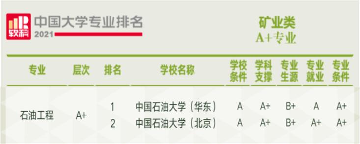 中药学专业未来会成为高薪专业吗,男生最吃香的十大高薪专业排行榜