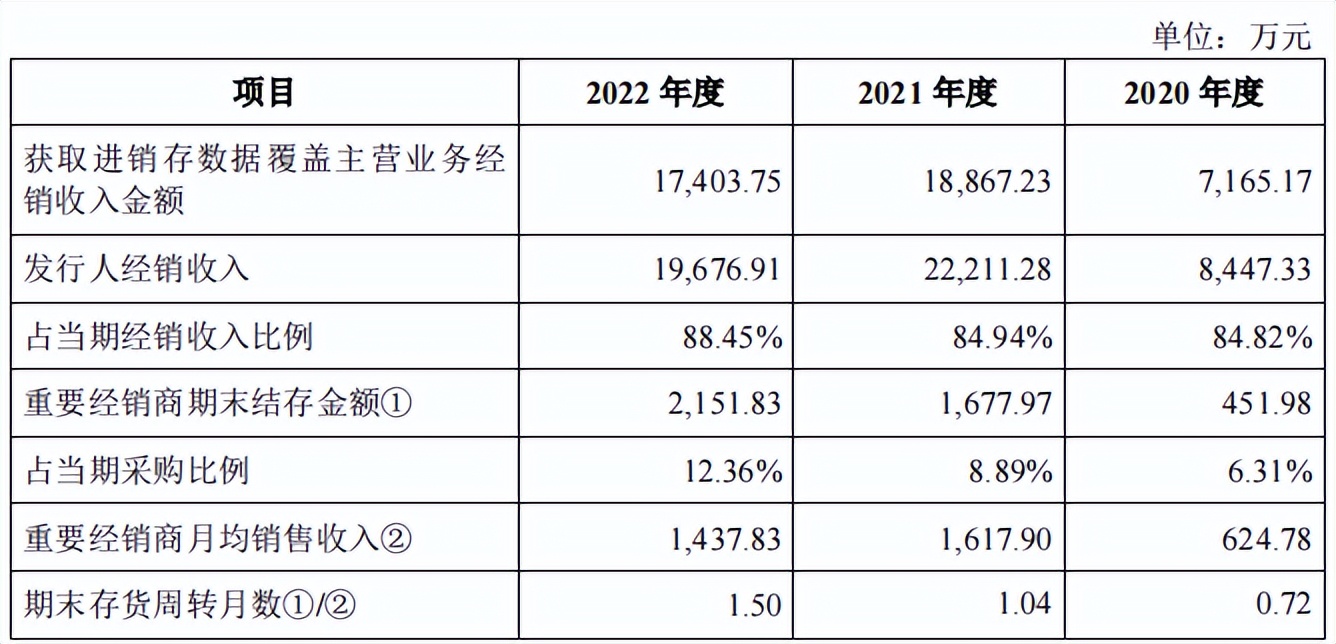 蕊源科技拟冲刺创业板ipo上市,第三大股东