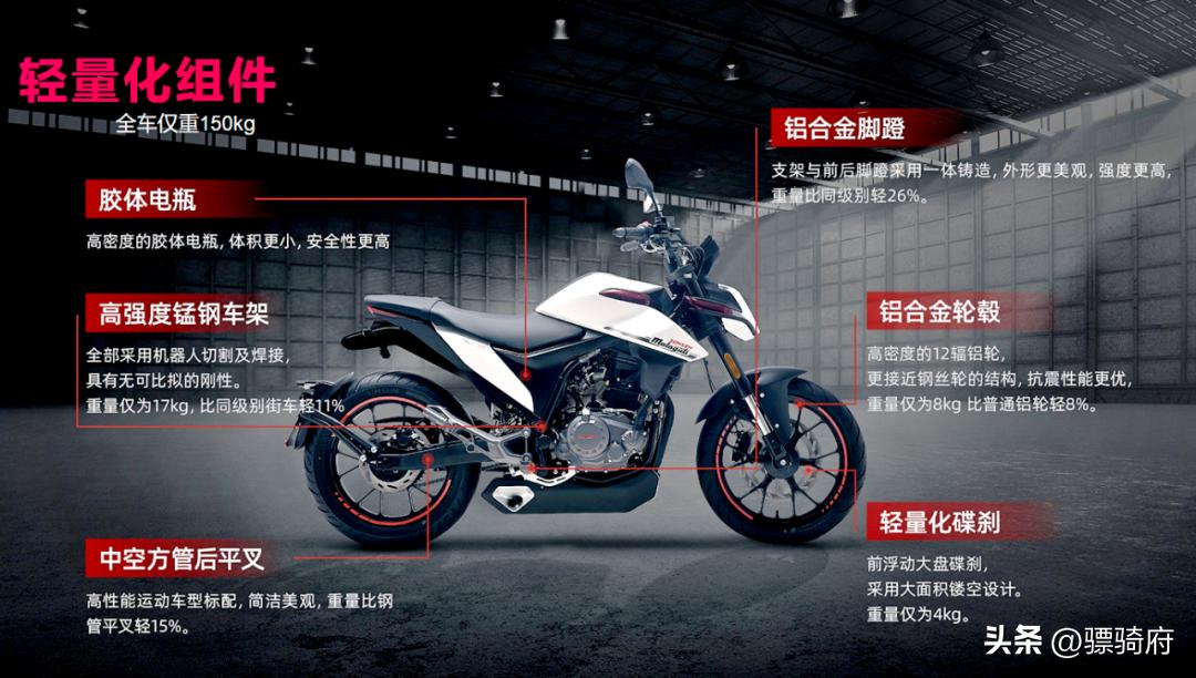 宗申马拉古蒂m250r多少钱,宗申赛科龙m250r正式上市