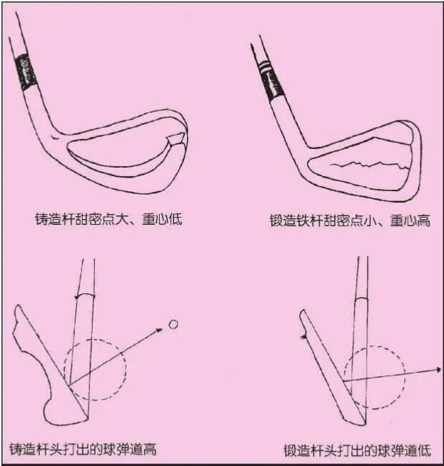 如何选适合自己的高尔夫铁杆杆身,如何选择正确的高尔夫球杆
