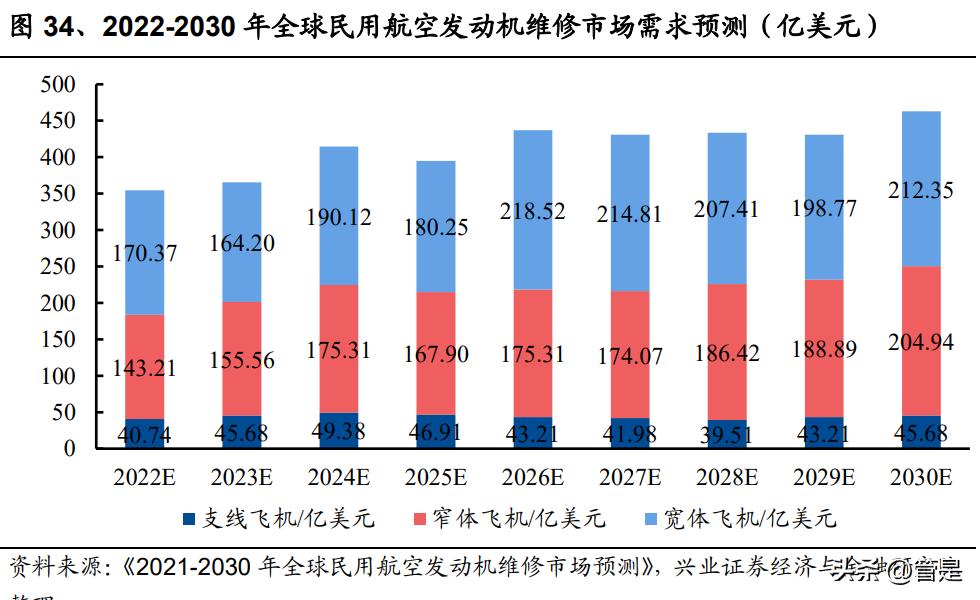 军工行业之赛峰集团专题研究：航空推进翘楚，装备防务巨擘