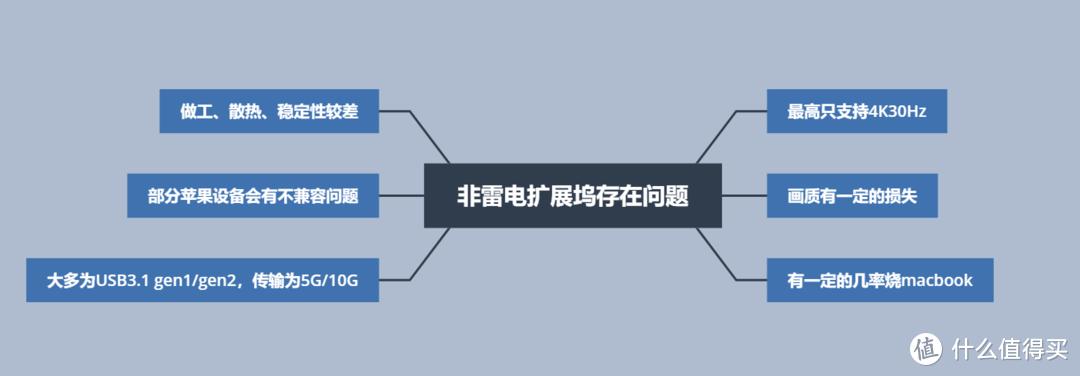 macbook最实用的配件,macbook实用配件