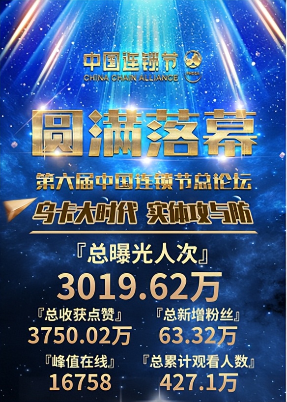 中国首届连锁业发展大会,第六届中国连锁节