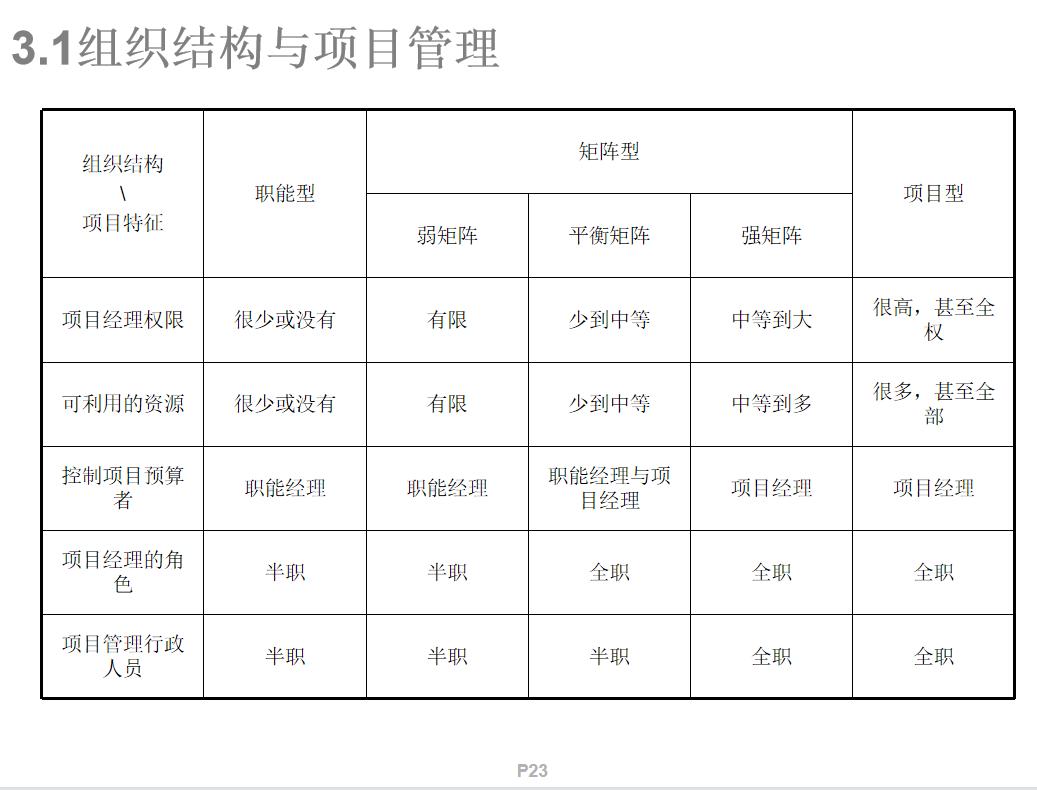 从pmp到卓越项目经理管理实战技巧,pmp项目管理十大知识真值得学习