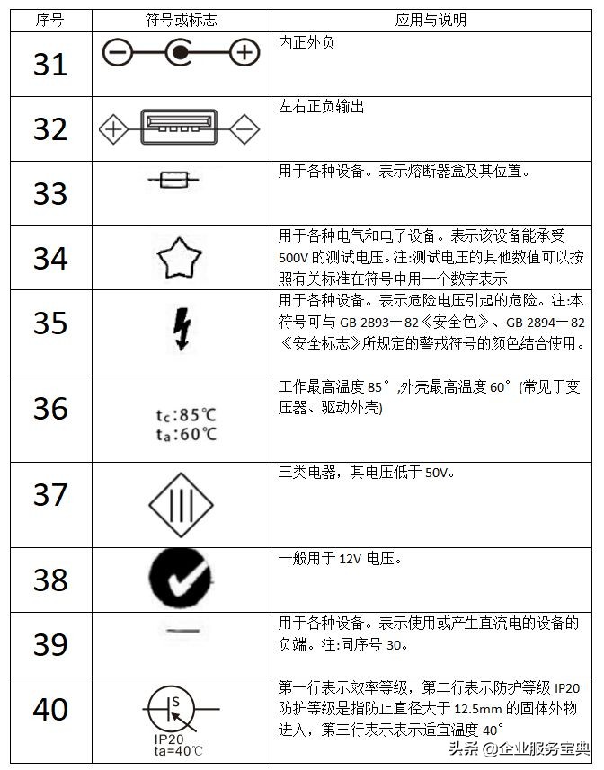 电源适配器线上标识大全,充电器和电源适配器的符号