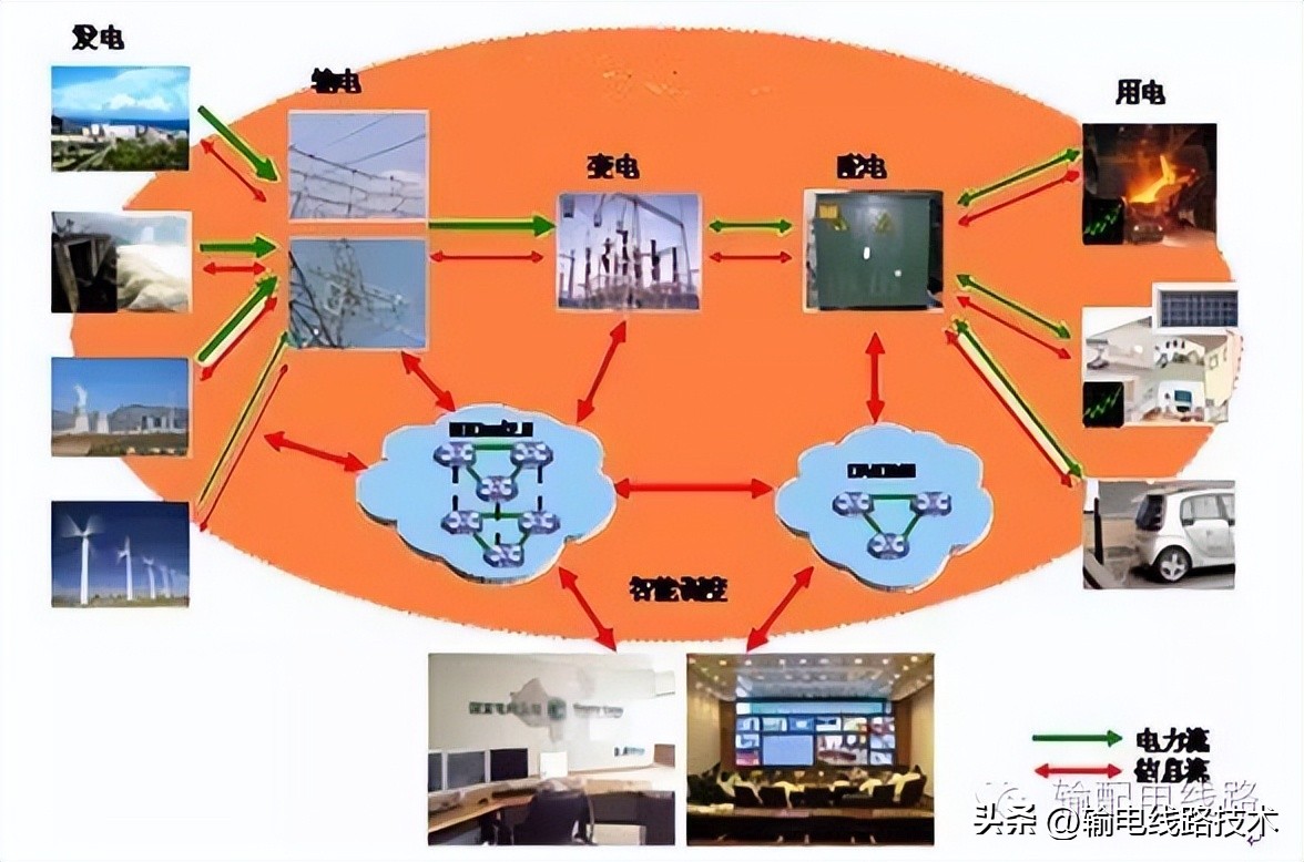 配电变压器结构,配电线路的基本组成元件
