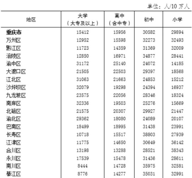 重庆永川区发展怎么样,永川区的城市发展