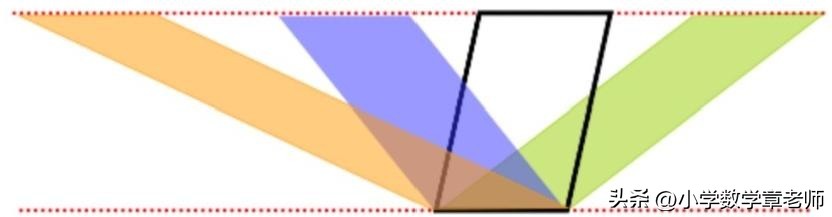 五年级平行四边形求面积所有题型,五年级平行四边形的面积教学视频