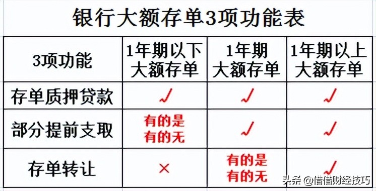 购买大额存单靠谱吗,大额存单产品有风险吗