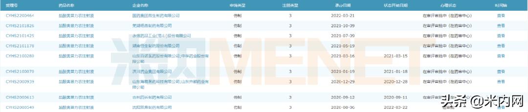 急性心衰用药排名,心衰两种新药