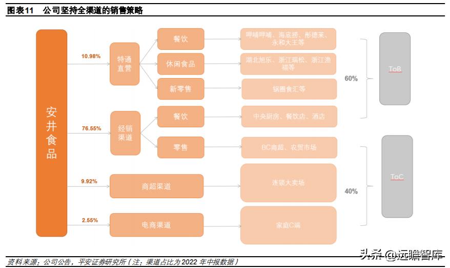 速冻食品龙头，安井食品：乘风破浪，向预制菜肴领域迁移赋能